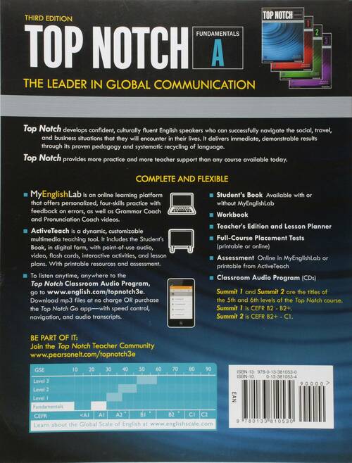 Toep Joth Top Notch Fundamental A at Bruce Macias blog